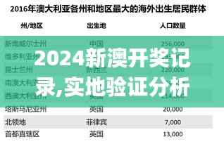 2024新澳开奖记录,实地验证分析数据_粉丝版21.375-4
