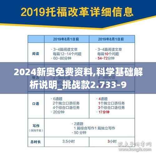 2024新奥免费资料,科学基础解析说明_挑战款2.733-9
