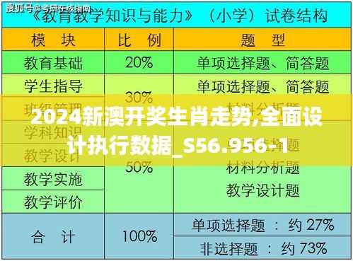 2024新澳开奖生肖走势,全面设计执行数据_S56.956-1