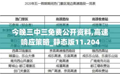 今晚三中三免费公开资料,高速响应策略_静态版11.204