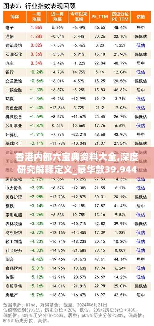 香港内部六宝典资料大全,深度研究解释定义_豪华款39.944