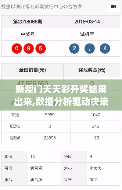 新澳门天天彩开奖结果出来,数据分析驱动决策_理财版72.176