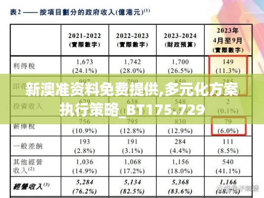 新澳准资料免费提供,多元化方案执行策略_BT175.729