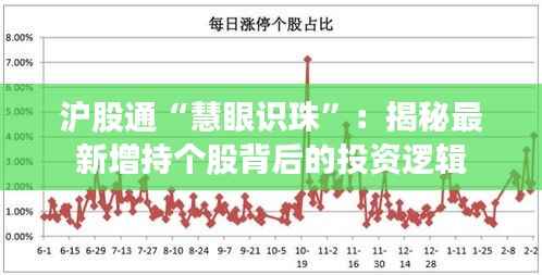 沪股通“慧眼识珠”:揭秘最新增持个股背后的投资逻辑