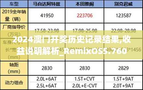 2024澳门开奖历史记录结果,收益说明解析_RemixOS5.760