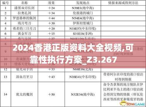 2024香港正版资料大全视频,可靠性执行方案_Z3.267