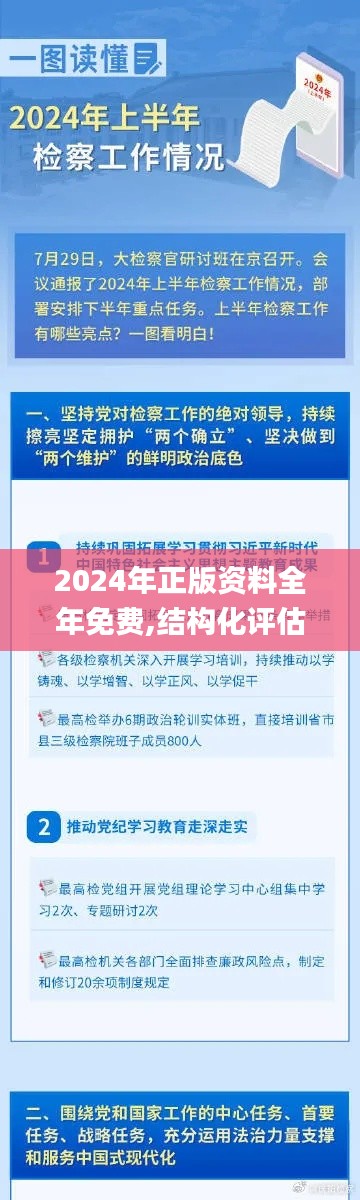 2024年正版资料全年免费,结构化评估推进_V1.606