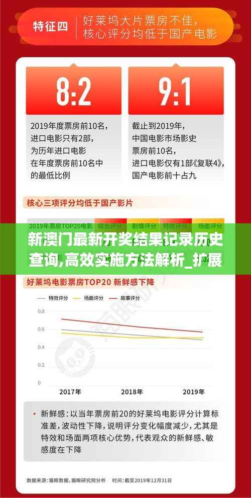 新澳门最新开奖结果记录历史查询,高效实施方法解析_扩展版3.549