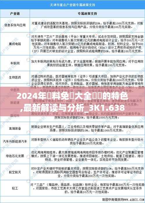 2024年資料免費大全優勢的特色,最新解读与分析_3K1.638
