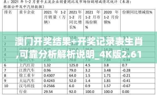 澳门开奖结果+开奖记录表生肖,可靠分析解析说明_4K版2.610
