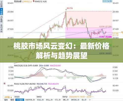 桃胶市场风云变幻：最新价格解析与趋势展望