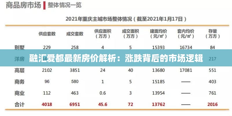 融汇爱都最新房价解析:涨跌背后的市场逻辑