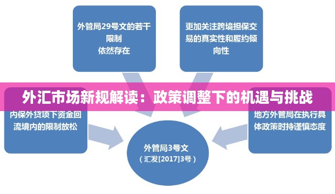 外汇市场新规解读:政策调整下的机遇与挑战