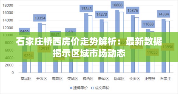 石家庄桥西房价走势解析：最新数据揭示区域市场动态