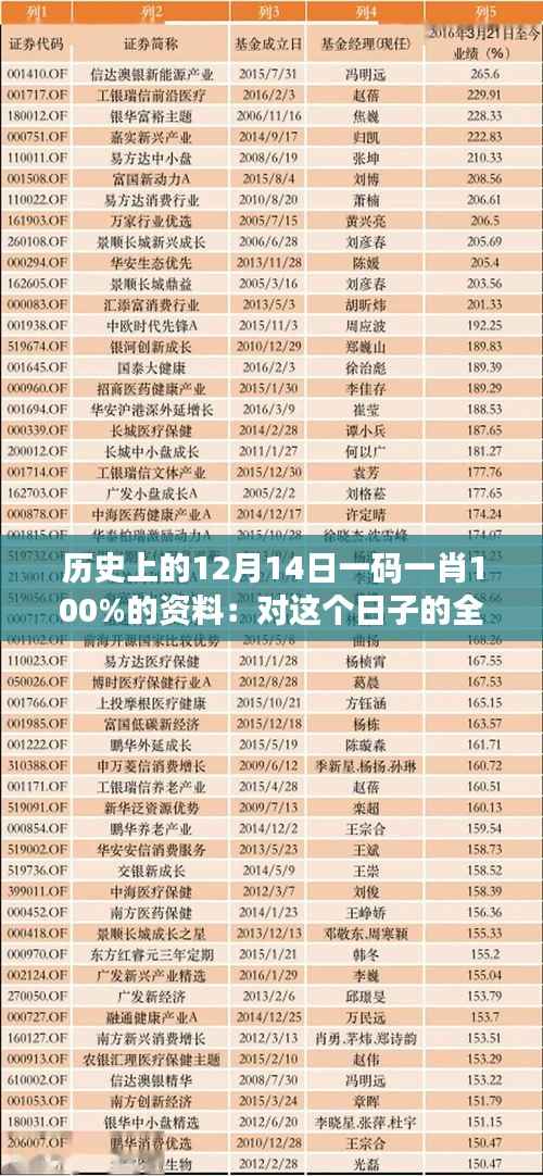 历史上的12月14日一码一肖100%的资料：对这个日子的全面了解