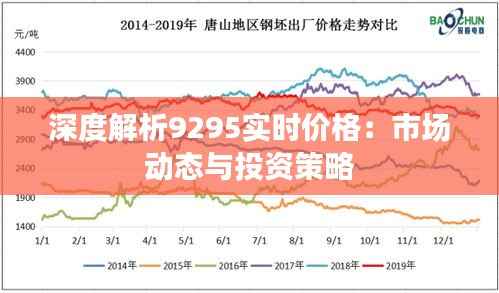 深度解析9295实时价格：市场动态与投资策略