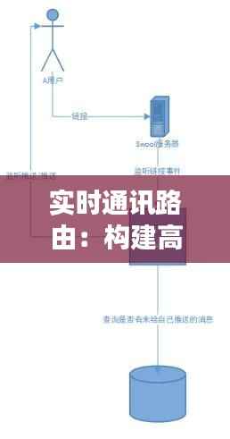 实时通讯路由:构建高效沟通桥梁的关键