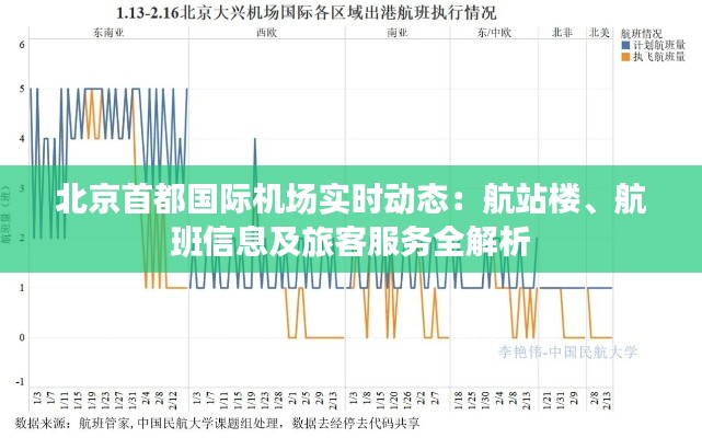 北京首都国际机场实时动态：航站楼、航班信息及旅客服务全解析