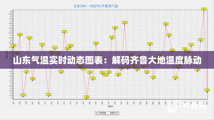 山东气温实时动态图表：解码齐鲁大地温度脉动