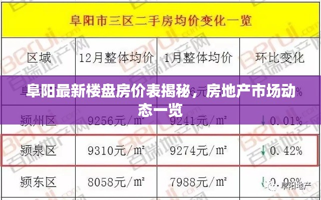 阜阳最新楼盘房价表揭秘，房地产市场动态一览