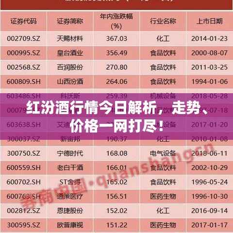 红汾酒行情今日解析,走势、价格一网打尽!