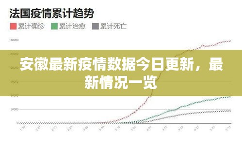 安徽最新疫情数据今日更新，最新情况一览