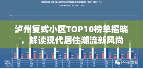 泸州复式小区TOP10榜单揭晓，解读现代居住潮流新风尚