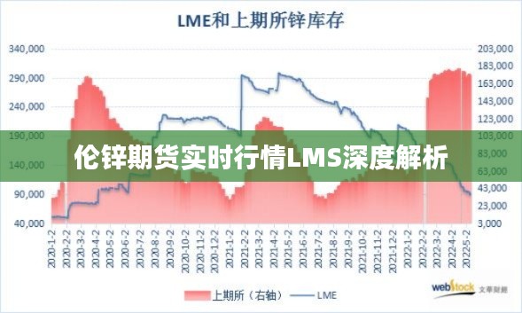 伦锌期货实时行情LMS深度解析