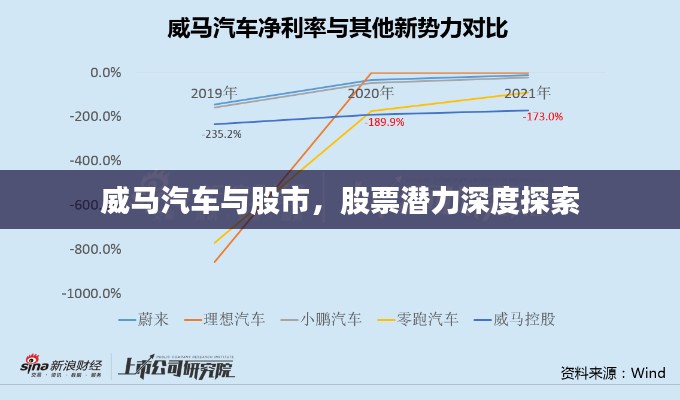 威马汽车与股市，股票潜力深度探索