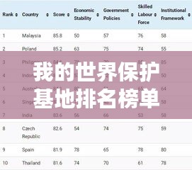 我的世界保护基地排名榜单揭晓,吸引你的目光!