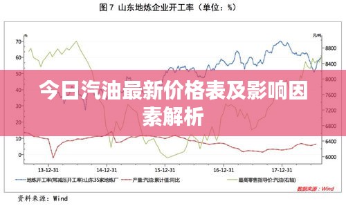 今日汽油最新价格表及影响因素解析
