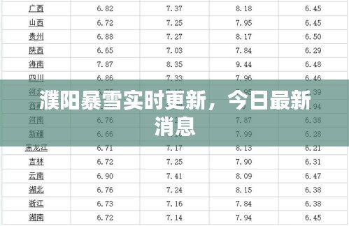 濮阳暴雪实时更新,今日最新消息
