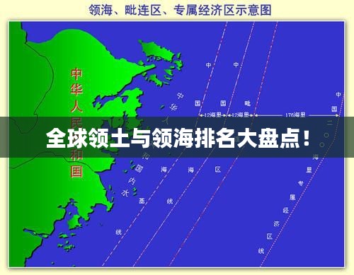 全球领土与领海排名大盘点！